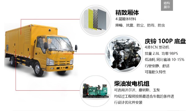 庆铃五十铃50-100KW应急电源车整车零部件功能介绍 庆铃五十铃50-100KW应急电源车整车零部件功能介绍