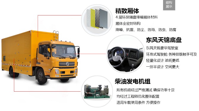 东风天锦100-300KW应急电源车图片 东风天锦100-300KW应急电源车图片