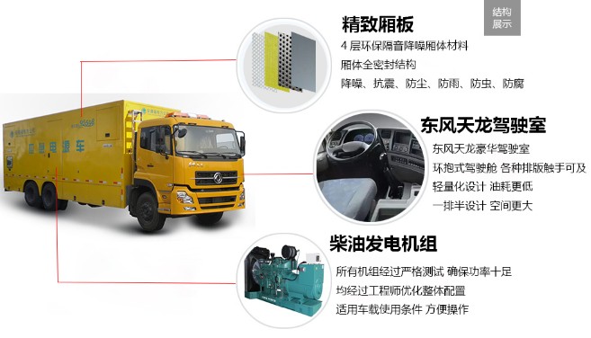 东风天龙前四后八100-1000KW应急电源车整车零部件功能介绍 东风天龙前四后八100-1000KW应急电源车整车零部件功能介绍